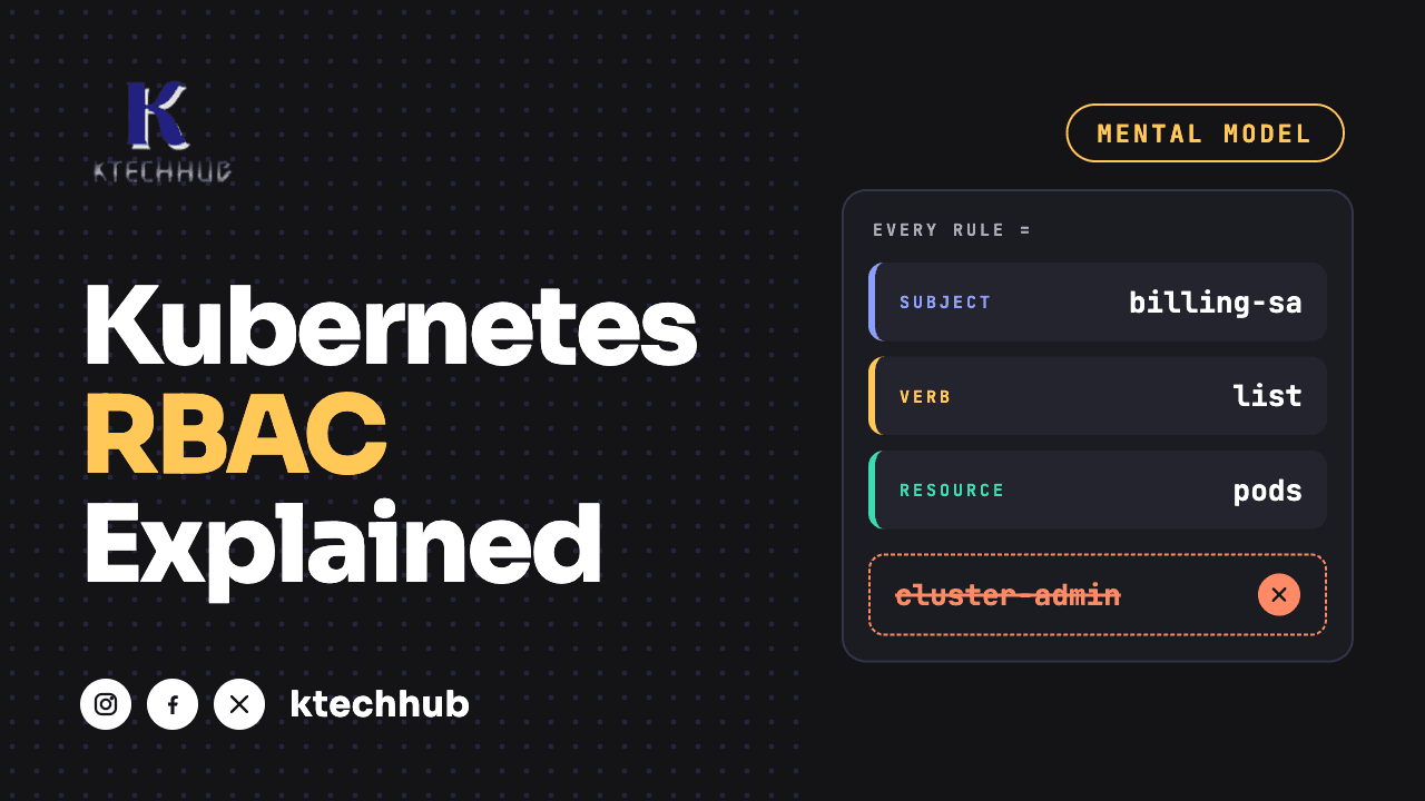Kubernetes RBAC Explained — The Permissions Model Most Teams Get Wrong